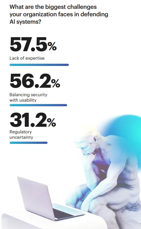 Organizational_AI_cyber_threat_challenges_graphic.png Organizational_AI_cyber_threat_challenges_graphic.png