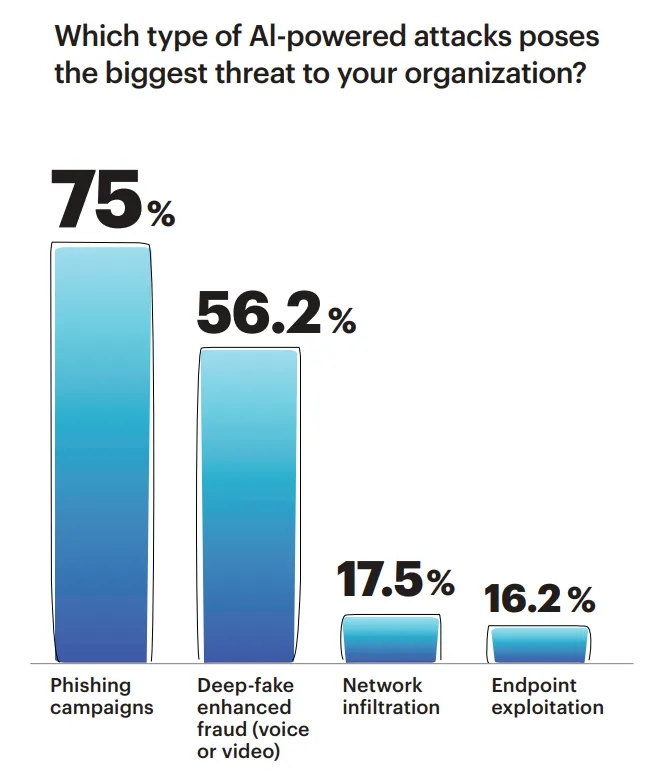 AI_cyber_threat_graphic.png AI_cyber_threat_graphic.png