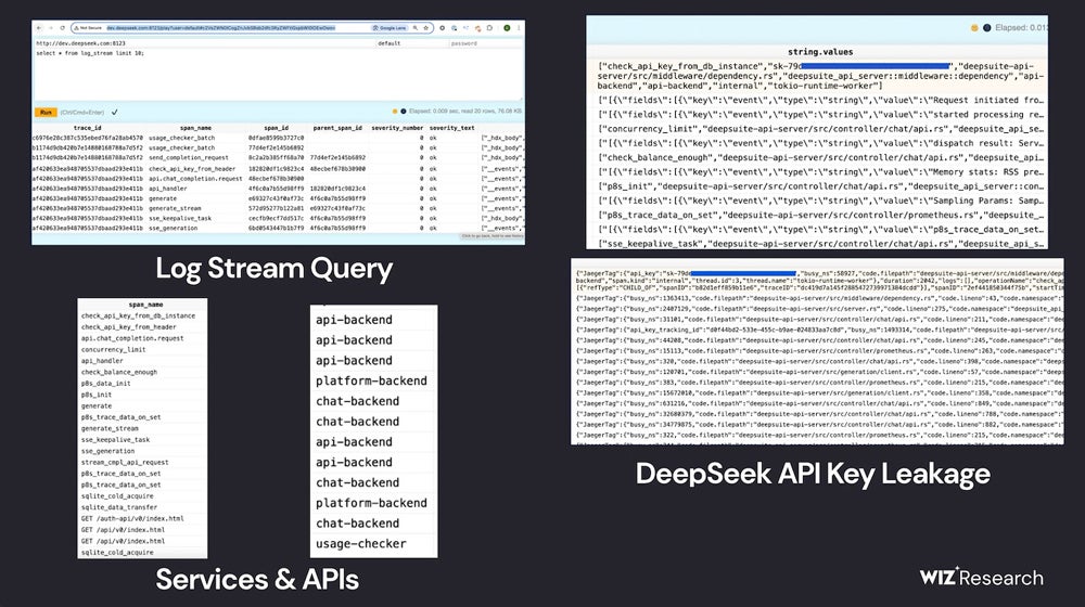 Wiz Research اطلاعات کلیدی Deepseek را در پایگاه داده شناسایی کرد.